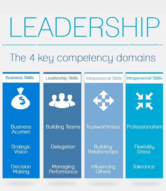 leadership, leadership skills, leadership qualities
